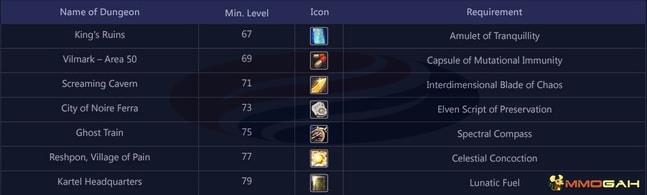 Ancient Ruins entrance tickets