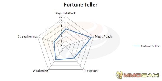 Fortune Teller