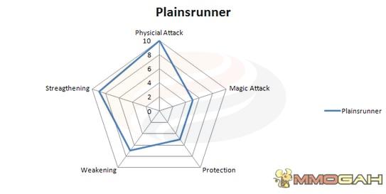 Plainsrunner