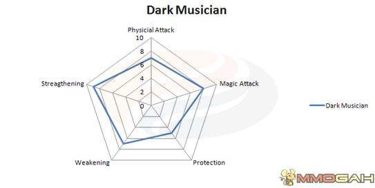 Dark Musician