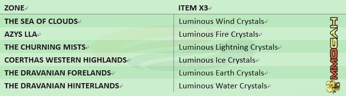 How to Get the New Level 60 Relic Weapons, the Anima Weapons