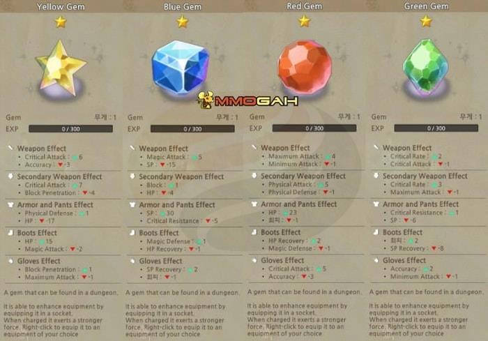 gem enhancement in tree of savior