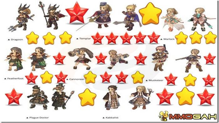 what is the best classes to farm silver in tree of savior