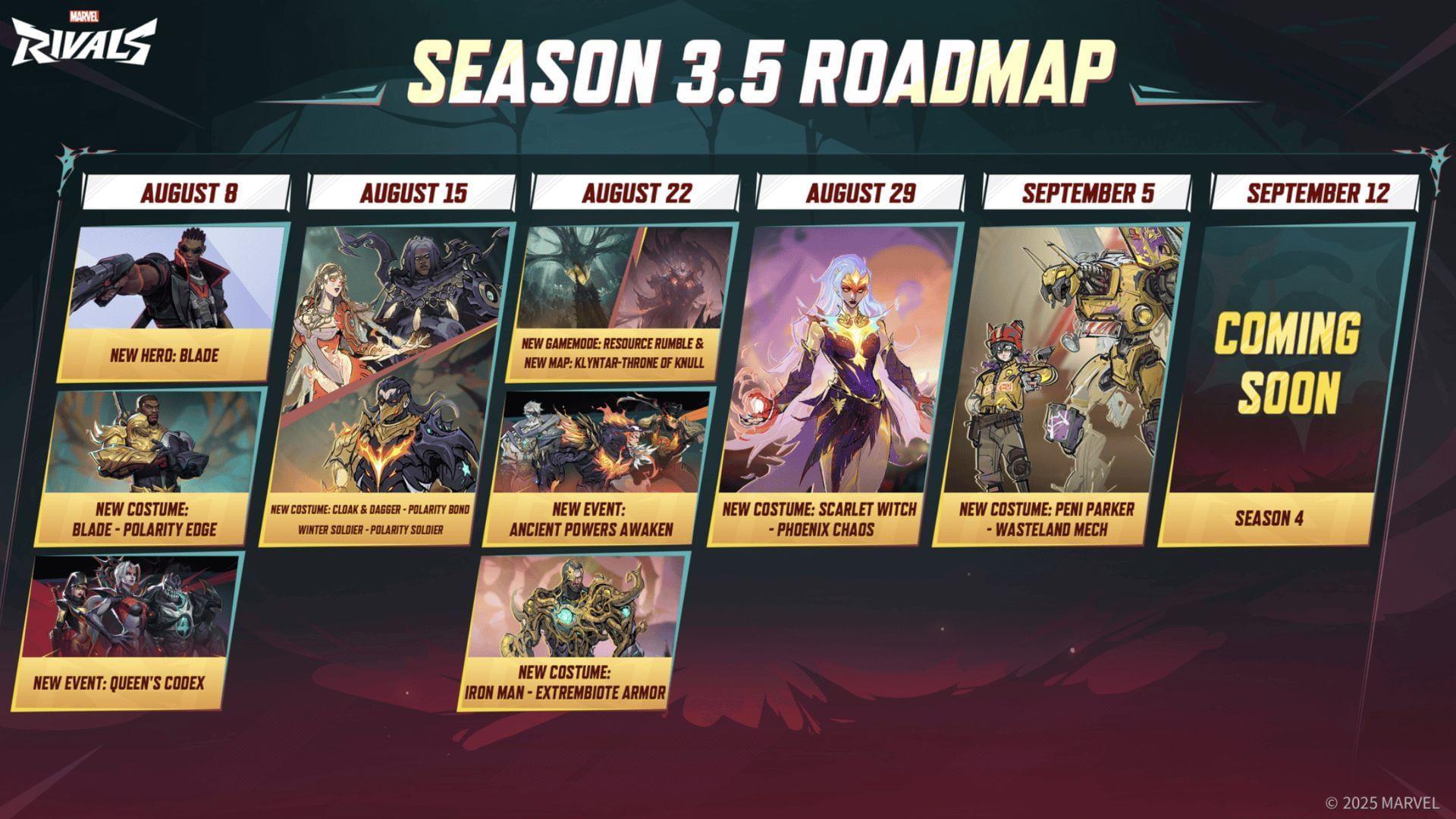 Everything you need to know about Marvel Rivals Season 3.5(Image via NetEase Games)