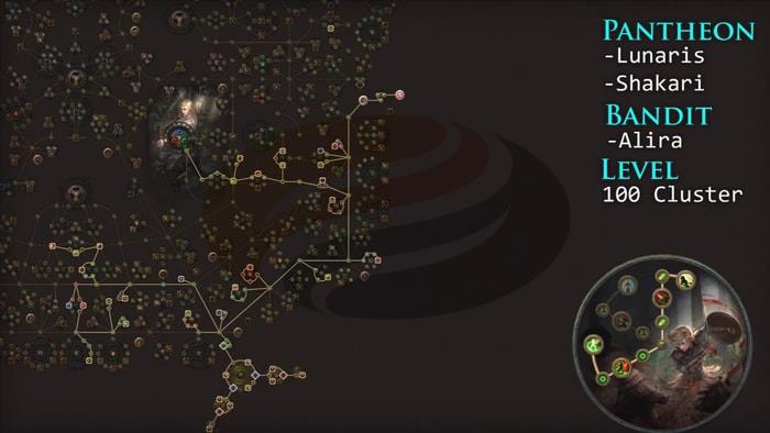 level 100 cluster tree