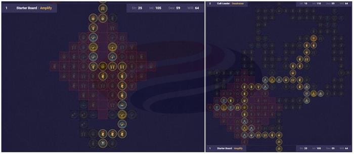 A Necromancer Leveling Build for Diablo 4 Season 8 paragon boards
