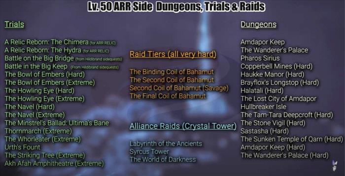 ARR side dungeons trials raids