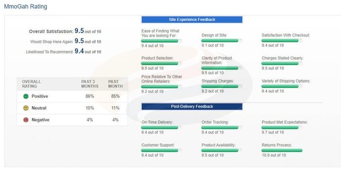 best place to buy som gold-3