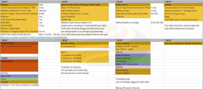 Corrupting Fever Tornado Shot Build new