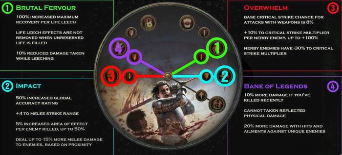 Cyclone of Tumult Slayer ascendancy 1