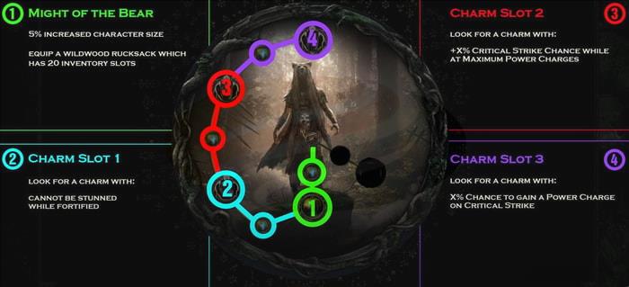 Cyclone of Tumult Slayer ascendancy 2