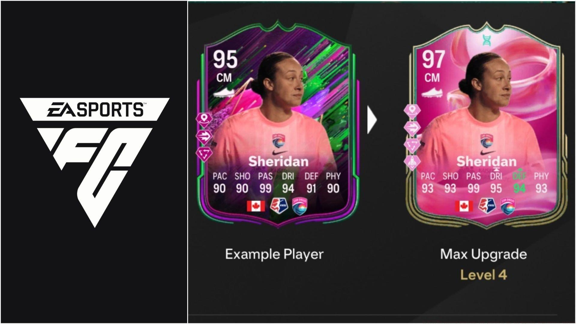 The latest EVO is now live (Images via EA Sports/Sportskeeda Gaming)
