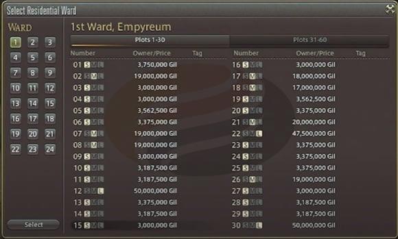 Empyreum Housing Prices