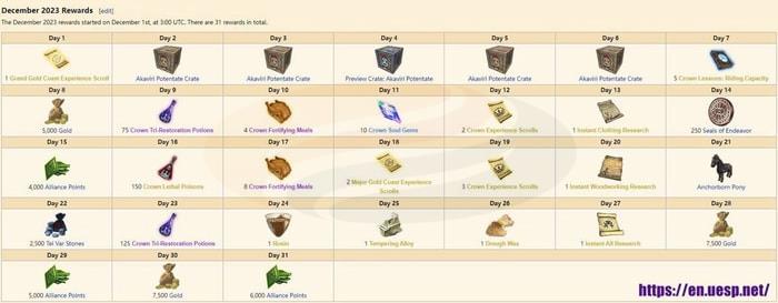 ESO December 2023 Daily Rewards