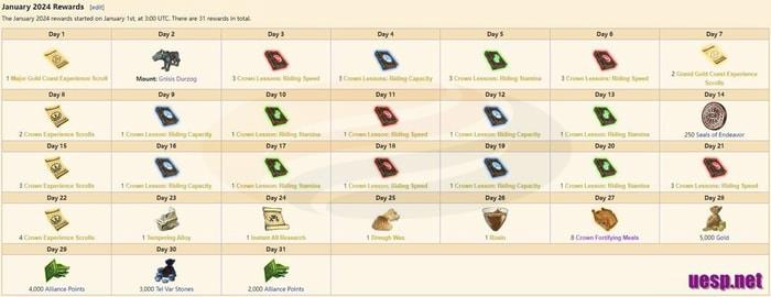 ESO daily login rewards of January 2024