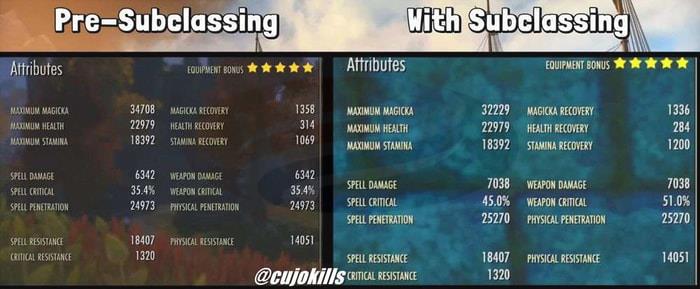 ESO Subclass Bomber PvP Build – Update 46 stat comparison