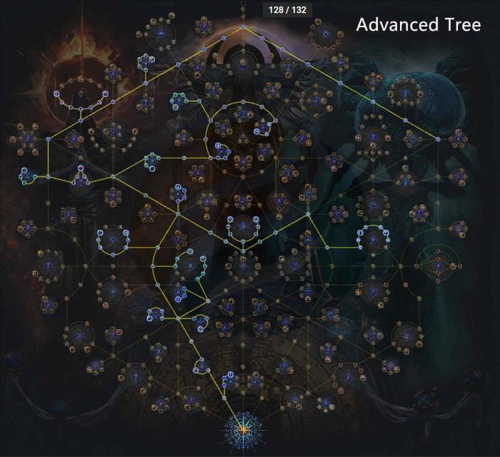 headhunter Advanced Tree