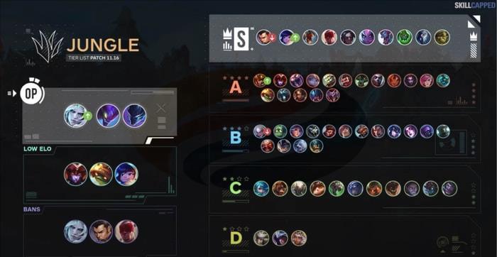 jungle tier list