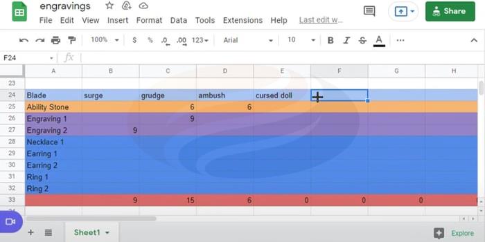 Lost Ark Not Get Negative Effect