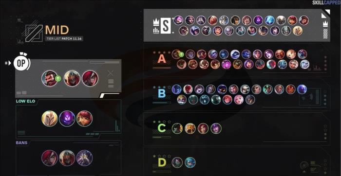mid lane tier list