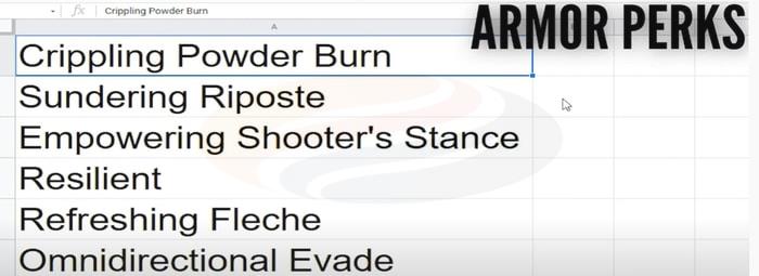 New World Armor Perks