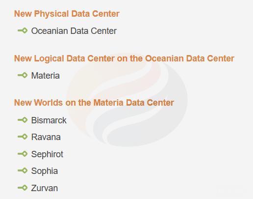 FFXIV New World Servers