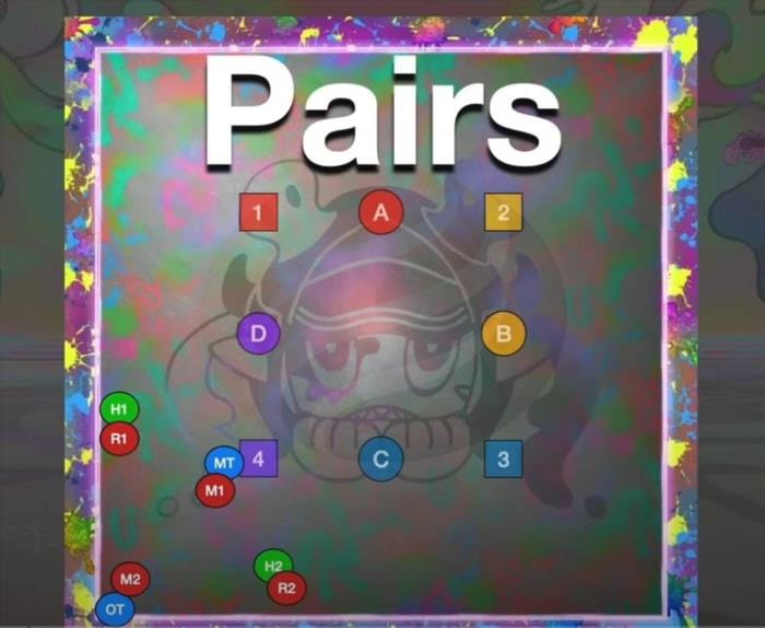 pairs