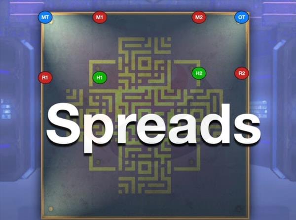 spreads