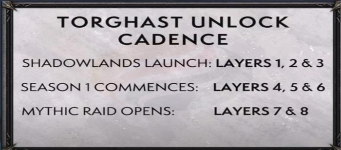 Torghast unlock cadence