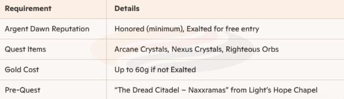 wow anniversary p6 prep-2