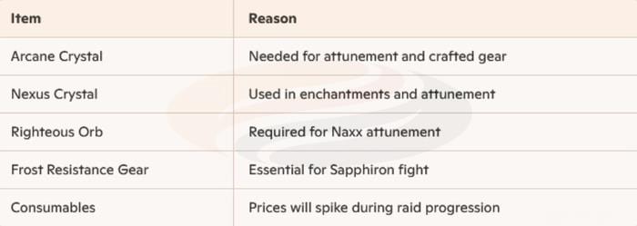 wow anniversary p6 prep-3