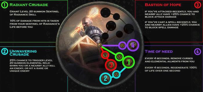 Mage Skeletons Guardian ascendancy